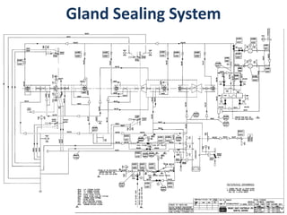Gland Sealing System 
 