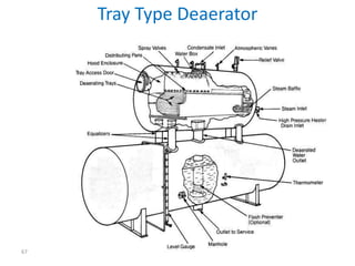 67 
Tray Type Deaerator 
 