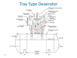 69 
Tray Type Deaerator 
 