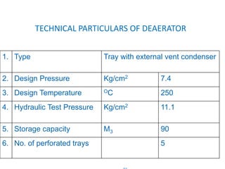 TECHNICAL PARTICULARS OF DEAERATOR 
1. Type Tray with external vent condenser 
2. Design Pressure Kg/cm2 7.4 
3. Design Temperature OC 250 
4. Hydraulic Test Pressure Kg/cm2 11.1 
5. Storage capacity M3 90 
6. No. of perforated trays 5 
83 
 