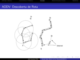 Deﬁni¸˜o e Hist´rico
ca
o

Caracter´
ısticas e Problemas

Camadas

Network Simulator 3 (ns-3)

AODV: Descoberta de Rota

Jo˜o Gon¸alves Filho
a
c

Estudo Sobre Mobile Ad Hoc Networks(MANETs)

Referˆncias
e

 