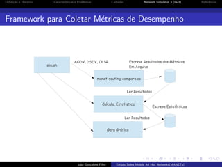 Deﬁni¸˜o e Hist´rico
ca
o

Caracter´
ısticas e Problemas

Camadas

Network Simulator 3 (ns-3)

Framework para Coletar M´tricas de Desempenho
e

sim.sh

Escreve Resultados das Métricas
Em Arquivo

AODV, DSDV, OLSR

manet-routing-compare.cc
Ler Resultados
Calcula_Estatística

Escreve Estatísticas

Ler Resultados
Gera Gráfico

Jo˜o Gon¸alves Filho
a
c

Estudo Sobre Mobile Ad Hoc Networks(MANETs)

Referˆncias
e

 