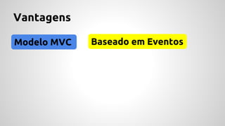 Vantagens 
Modelo MVC Baseado em Eventos 
 