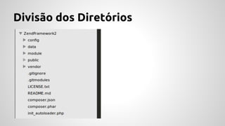 Divisão dos Diretórios 
 