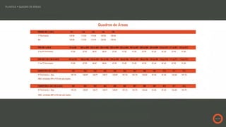 RG Personal Residences