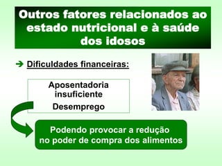 ➔ Dificuldades financeiras:
Outros fatores relacionados ao
estado nutricional e à saúde
dos idosos
Podendo provocar a redução
no poder de compra dos alimentos
Aposentadoria
insuficiente
Desemprego
 