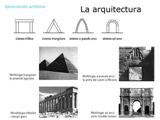 Apreciación artística La arquitectura 