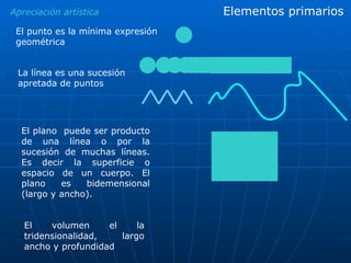 Apreciación artística El punto es la mínima expresión geométrica La línea es una sucesión apretada de puntos El plano  puede ser producto de una línea o por la sucesión de muchas líneas. Es decir la superficie o espacio de un cuerpo. El plano es bidemensional (largo y ancho). El volumen el la tridensionalidad, largo ancho y profundidad Elementos primarios 