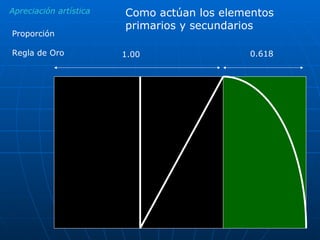 Apreciación artística Como actúan los elementos primarios y secundarios Proporción Regla de Oro 1.00 0.618 
