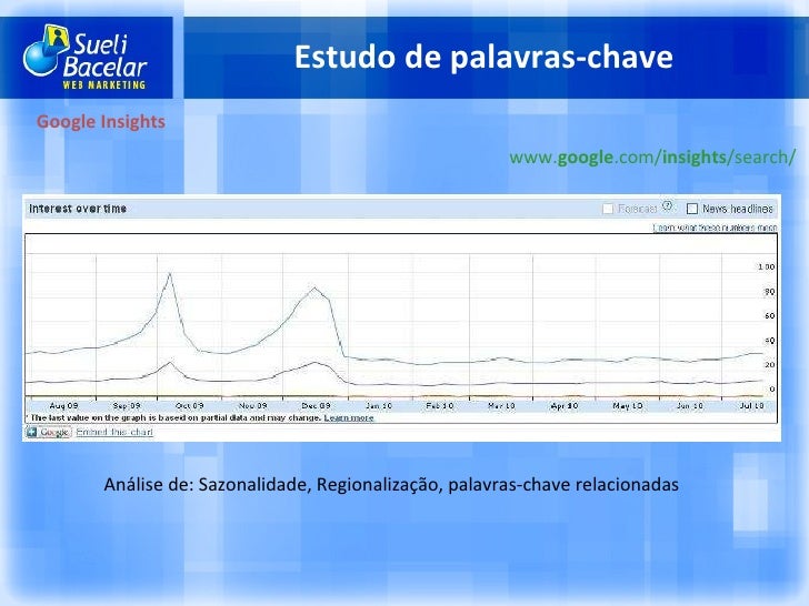 Palavras chave artigo