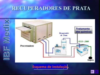 RECUPERADORES DE PRATA
Esquema de instalação
Tratamento
dos químicos
 