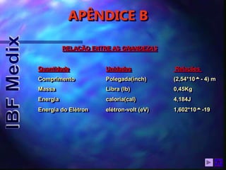 APÊNDICE B
RELAÇÃO ENTRE AS GRANDEZAS
Quantidade Unidades Relações
Comprimento Polegada(inch) (2,54*10- 4) m
Massa Libra (lb) 0,45Kg
Energia caloria(cal) 4,184J
Energia do Elétron elétron-volt (eV) 1,602*10-19
 
