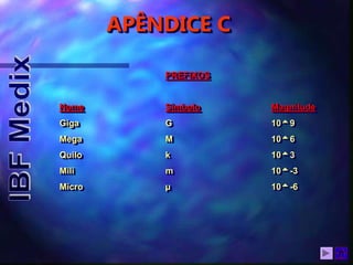 APÊNDICE C
PREFIXOS
Nome Símbolo Magnitude
Giga G 109
Mega M 106
Quilo k 103
Mili m 10-3
Micro µ 10-6
 