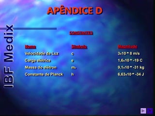 APÊNDICE D
CONSTANTES
Nome Símbolo Magnitude
Velocidade da Luz c 3x108 m/s
Carga elétrica e 1,6x10-19 C
Massa do elétron me 9,1x10-31 kg
Constante de Planck h 6,63x10-34 J
 