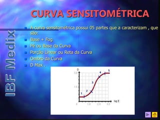 CURVA SENSITOMÉTRICA
 A curva sensitométrica possui 05 partes que a caracterizam , que
são:
 Base + Fog
 Pé ou Base da Curva
 Porção Linear ou Reta da Curva
 Ombro da Curva
 D Máx .
 