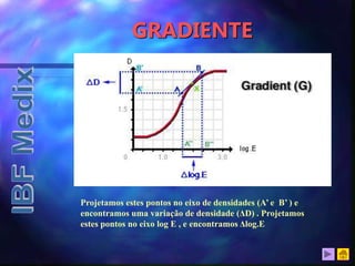GRADIENTE
Projetamos estes pontos no eixo de densidades (A’ e B’ ) e
encontramos uma variação de densidade (ΔD) . Projetamos
estes pontos no eixo log E , e encontramos Δlog.E
 
