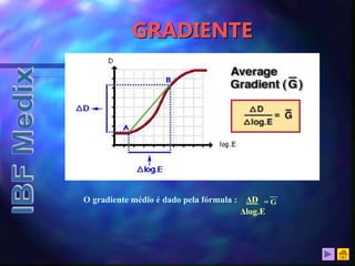 GRADIENTE
O gradiente médio é dado pela fórmula :
Δlog.E
ΔD = G
__
 