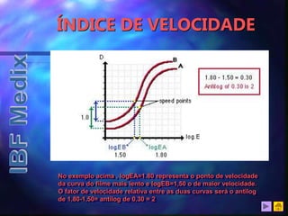 ÍNDICE DE VELOCIDADE
No exemplo acima , logEA=1.80 representa o ponto de velocidade
da curva do filme mais lento e logEB=1,50 o de maior velocidade.
O fator de velocidade relativa entre as duas curvas será o antilog
de 1,80-1,50= antilog de 0,30 = 2
 