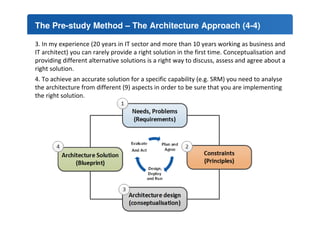 The Pre-study Method – The Architecture Approach (4-4) 
3. In my experience (20 years in IT sector and more than 10 years working as business and 
IT architect) you can rarely provide a right solution in the first time. Conceptualisation and 
providing different alternative solutions is a right way to discuss, assess and agree about a 
right solution. 
4. To achieve an accurate solution for a specific capability (e.g. SRM) you need to analyse 
the architecture from different (9) aspects in order to be sure that you are implementing 
the right solution. 
12 
 