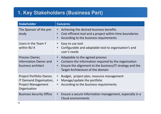 1. Key Stakeholders (Business Part) 
Stakeholder Concerns 
The Sponsor of the pre-study 
• Achieving the desired business benefits 
• Cost efficient tool and a project within time boundaries 
• According to the business requirements 
Users in the Team Y 
within BU X 
• Easy to use tool 
• Configurable and adaptable tool to organisation’s and 
user’s needs 
Process Owner, 
Information Owner and 
business architect 
• Adaptable to the agreed process 
• Contains the information required by the organisation 
• Ensure the alignment to the business/IT strategy and the 
Target Architecture of the domain 
Project Portfolio Owner, 
IT Demand Organisation, 
Project Management 
Organisation 
• Budget, project plan, resource management 
• Manage/update the portfolio 
• According to the business requirements 
Business Security Office • Ensure a secure Information management, especially in a 
Cloud environments 
18 
 