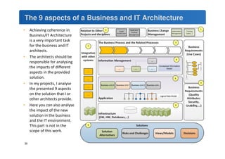 The 9 aspects of a Business and IT Architecture 
• Achieving coherence in 
30 
Business/IT Architecture 
is a very important task 
for the business and IT 
architects. 
• The architects should be 
responsible for analysing 
the impacts of different 
aspects in the provided 
solution. 
• In my projects, I analyse 
the presented 9 aspects 
on the solution that I or 
other architects provide. 
• Here you can also analyse 
the impact of the new 
solution in the business 
and the IT environment. 
This part is not in the 
scope of this work. 
 