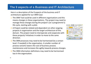 The 9 aspects of a Business and IT Architecture 
Here is a description of the 9 aspects of the business and IT 
architecture applied for our SRM Case: 
1. The SRM Tool could be used in different organisations and this 
means changes in these organisations. The project may need to 
manage these changes during the project’s (or a programme’s) 
life cycle, starting with a pilot. 
2. A Project could be related and dependent on other ongoing 
projects in organisation and the target architecture of this 
domain. The project need to interoperate and cooperate with 
these projects/ initiatives in order to move to the same 
direction. 
3. The SRM processes may need to be harmonized (to a certain 
level: if needed) in the organisation. A smaller number of 
process variants lowers the cost of business process 
maintenance and increases the agility towards process changes. 
4. The SRM information definitions may need to be harmonised 
too in the organisation. 
31 
 