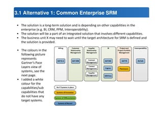3.1 Alternative 1: Common Enterprise SRM 
• The solution is a long-term solution and is depending on other capabilities in the 
enterprise (e.g. BI, CRM, PPM, Interoperability). 
• The solution will be a part of an integrated solution that involves different capabilities. 
• The business unit X may need to wait until the target architecture for SRM is defined and 
the solution is provided. 
• The colours in the 
following picture 
represents 
Gartner’s Pace 
Layers view of 
systems, see the 
next page. 
• I added a white 
colour for the 
capabilities/sub 
capabilities that 
do not have any 
target systems. 
 