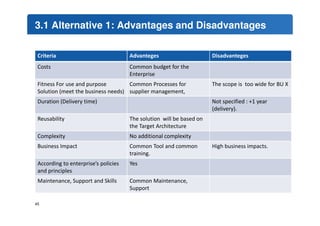 3.1 Alternative 1: Advantages and Disadvantages 
Criteria Advanteges Disadvanteges 
Costs Common budget for the 
Enterprise 
Fitness For use and purpose 
Solution (meet the business needs) 
Common Processes for 
supplier management, 
The scope is too wide for BU X 
Duration (Delivery time) Not specified : +1 year 
(delivery). 
Reusability The solution will be based on 
the Target Architecture 
Complexity No additional complexity 
Business Impact Common Tool and common 
training. 
High business impacts. 
According to enterprise’s policies 
and principles 
Yes 
Maintenance, Support and Skills Common Maintenance, 
Support 
45 
 