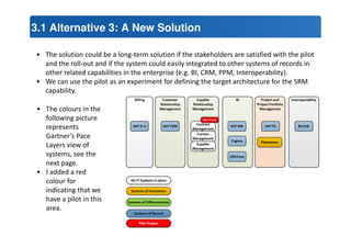3.1 Alternative 3: A New Solution 
• The solution could be a long-term solution if the stakeholders are satisfied with the pilot 
and the roll-out and if the system could easily integrated to other systems of records in 
other related capabilities in the enterprise (e.g. BI, CRM, PPM, Interoperability). 
• We can use the pilot as an experiment for defining the target architecture for the SRM 
capability. 
• The colours in the 
following picture 
represents 
Gartner’s Pace 
Layers view of 
systems, see the 
next page. 
• I added a red 
colour for 
indicating that we 
have a pilot in this 
area. 
 