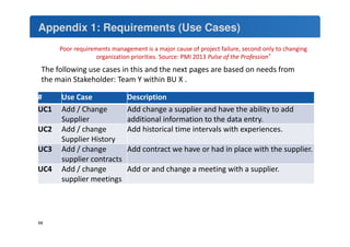 Appendix 1: Requirements (Use Cases) 
# Use Case Description 
UC1 Add / Change 
Supplier 
Add change a supplier and have the ability to add 
additional information to the data entry. 
UC2 Add / change 
Supplier History 
Add historical time intervals with experiences. 
UC3 Add / change 
supplier contracts 
Add contract we have or had in place with the supplier. 
UC4 Add / change 
supplier meetings 
Add or and change a meeting with a supplier. 
68 
Poor requirements management is a major cause of project failure, second only to changing 
organization priorities. Source: PMI 2013 Pulse of the Profession® 
The following use cases in this and the next pages are based on needs from 
the main Stakeholder: Team Y within BU X . 
 