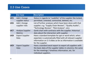 2.3 Use Cases 
# Use Case Description 
UC5 Add / change 
supplier status 
Status in regards to usability of the supplier like locked, 
permitted, untested, contracted, deleted, etc. 
UC6 Add / change 
supplier risks 
List of further analyses which have been done with that 
supplier; e.g. Supply Chain Review, Quality Audits, 
Technology Review, Risk Analysis, etc). 
UC7 Analyse Supplier 
Metrics 
Gantt chart with contracts with the supplier. Historical 
data about the interaction with supplier. 
UC8 Export Supplier 
Data 
Have a standard template for ppt or word which, when 
exported, is automatically filled with all relevant supplier 
information on 2-3 slides as far as information is available 
for the supplier. 
UC9 Export Supplier 
Data 
Have a standard excel export to export all suppliers with 
the basic data of the supplier tables in columns; the same 
for the meetings / timelines information, etc. for 
individual suppliers. 
69 
 