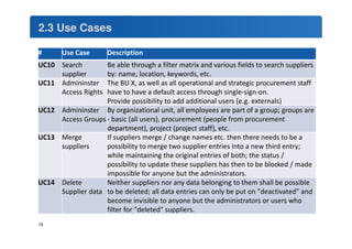 2.3 Use Cases 
# Use Case Description 
UC10 Search 
supplier 
Be able through a filter matrix and various fields to search suppliers 
by: name, location, keywords, etc. 
UC11 Admininster 
Access Rights 
The BU X, as well as all operational and strategic procurement staff 
have to have a default access through single-sign-on. 
Provide possibility to add additional users (e.g. externals) 
UC12 Admininster 
Access Groups 
By organizational unit, all employees are part of a group; groups are 
- basic (all users), procurement (people from procurement 
department), project (project staff), etc. 
UC13 Merge 
suppliers 
If suppliers merge / change names etc. then there needs to be a 
possibility to merge two supplier entries into a new third entry; 
while maintaining the original entries of both; the status / 
possibility to update these suppliers has then to be blocked / made 
impossible for anyone but the administrators. 
UC14 Delete 
Supplier data 
Neither suppliers nor any data belonging to them shall be possible 
to be deleted; all data entries can only be put on deactivated and 
become invisible to anyone but the administrators or users who 
filter for deleted suppliers. 
70 
 