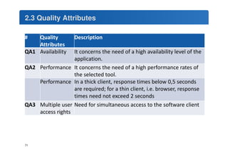 2.3 Quality Attributes 
# Quality 
Attributes 
Description 
QA1 Availability It concerns the need of a high availability level of the 
application. 
QA2 Performance It concerns the need of a high performance rates of 
the selected tool. 
Performance In a thick client, response times below 0,5 seconds 
are required; for a thin client, i.e. browser, response 
times need not exceed 2 seconds 
QA3 Multiple user 
access rights 
Need for simultaneous access to the software client 
71 
 