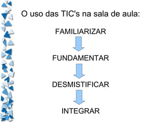O uso das TIC's na sala de aula: FAMILIARIZAR FUNDAMENTAR DESMISTIFICAR INTEGRAR 