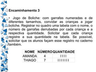 Encaminhamento 3 • Jogo de Boliche: com garrafas numeradas e de diferentes tamanhos, convidar as crianças a jogar boliche. Registrar no quadro uma tabela com o nome, o número de garrafas derrubadas por cada criança e a respectiva quantidade. Solicitar que cada criança registre a sua quantidade na tabela. Se possível, solicitar que os alunos façam esse registro no caderno também. 
