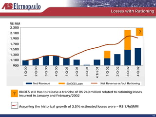Losses with Rationing


R$ MM
2.300
2.100                                                                                                                   ?
1.900
1.700
1.500
1.300
1.100
 900
                            3 Q 00




                                                       2 Q 01




                                                                                       1 Q 02
                                     4 Q 00


                                              1 Q 01




                                                                3 Q 01


                                                                         4 Tri 01




                                                                                                                    4 Q 02
          1 Q 00


                   2 Q 00




                                                                                                  2 Q 02


                                                                                                           3 Q 02
                   Net Revenue                   BNDES Loan                         Net Revenue w/out Rationing


        BNDES still has to release a tranche of R$ 240 million related to rationing losses
 ?      incurred in January and February/2002


        Assuming the historical growth of 3.5% estimated losses were – R$ 1,965MM

                                                                                                                             16
 