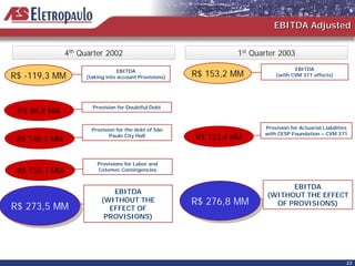 EBITDA Adjusted


               4th Quarter 2002                                 1st Quarter 2003
                                                                                  EBITDA
R$ -119,3 MM
                                 EBITDA
                    (taking into account Provisions)   R$ 153,2 MM         (with CVM 371 effects)




                      Provision for Doubtful Debt
 R$ 88,8 MM

                      Provision for the debt of São                    Provision for Actuarial Liabilities
                                                                       with CESP Foundation – CVM 371
 R$ 148,3 MM
                             Paulo City Hall           R$ 123,6 MM


                        Provisions for Labor and
 R$ 155,7 MM            Cetemec Contingencies


                                                                              EBITDA
                            EBITDA                                      (WITHOUT THE EFFECT
R$ 273,5 MM
                         (WITHOUT THE                  R$ 276,8 MM
                                                       R$ 276,8 MM        OF PROVISIONS)
R$ 273,5 MM                EFFECT OF
                          PROVISIONS)




                                                                                                         22
 
