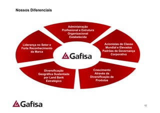 Nossos Diferenciais



                                  Administração
                             Profissional e Estrutura
                                 Organizacional
                                   Estabelecida

    Liderança no Setor e                                   Acionistas de Classe
   Forte Reconhecimento                                     Mundial e Elevados
          da Marca                                        Padrões de Governança
                                                               Corporativa




                 Diversificação                     Crescimento
              Geográfica Sustentada                  Através da
                 por Land Bank                    Diversificação de
                  Estratégico                         Produtos




                                                                                  12
 