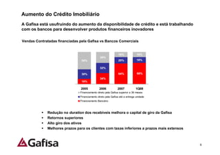 Aumento do Crédito Imobiliário
A Gafisa está usufruindo do aumento da disponibilidade de crédito e está trabalhando
com os bancos para desenvolver produtos financeiros inovadores

Vendas Contratadas financiadas pela Gafisa vs Bancos Comerciais


                                                               16%            16%
                                               34%
                                54%                            20%            18%

                                               32%

                                30%                            64%            66%
                                               34%
                                16%

                               2005            2006           2007           1Q08
                               Financiamento direto pela Gafisa superior a 36 meses
                               Financiamento direto pela Gafisa até a entrega unidade
                               Financiamento Bancário



             Redução no duration dos recebíveis melhora o capital de giro da Gafisa
             Retornos superiores
             Alto giro dos ativos
             Melhores prazos para os clientes com taxas inferiores a prazos mais extensos



                                                                                            6
 