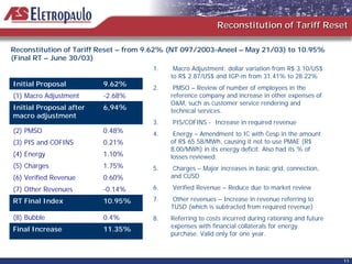 Reconstitution of Tariff Reset

Reconstitution of Tariff Reset – from 9.62% (NT 097/2003-Aneel – May 21/03) to 10.95%
(Final RT – June 30/03)
                                      1.    Macro Adjustment: dollar variation from R$ 3.10/US$
                                           to R$ 2.87/US$ and IGP-m from 31.41% to 28.22%
Initial Proposal         9.62%
                                      2.    PMSO – Review of number of employees in the
(1) Macro Adjustment     -2.68%            reference company and increase in other expenses of
                                           O&M, such as customer service rendering and
Initial Proposal after   6,94%             technical services.
macro adjustment
                                      3.   PIS/COFINS - Increase in required revenue
(2) PMSO                 0.48%        4.    Energy – Amendment to IC with Cesp in the amount
(3) PIS and COFINS       0.21%             of R$ 65.58/MWh, causing it not to use PMAE (R$
                                           8.00/MWh) in its energy deficit. Also had its % of
(4) Energy               1.10%             losses reviewed.
(5) Charges              1.75%        5.    Charges – Major increases in basic grid, connection,
(6) Verified Revenue     0.60%             and CUSD

(7) Other Revenues       -0.14%       6.   Verified Revenue – Reduce due to market review

RT Final Index           10.95%       7.    Other revenues – Increase in revenue referring to
                                           TUSD (which is subtracted from required revenue)
(8) Bubble               0.4%         8.   Referring to costs incurred during rationing and future
                                           expenses with financial collaterals for energy
Final Increase           11.35%
                                           purchase. Valid only for one year.



                                                                                                     11
 