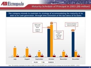 Maturity Schedule of Principal in 2003 (R$ million)

The company intends to maintain its strategy of accommodating the maturity of its
 debt to its cash generation, through time extension of the due dates of its loans



                                                                                 220
                                                                                 220                            Commercial Paper
                                                  Bank Loan
                                                  Deustche                                                       (US$ 49 million)
                                                    Bank                   192
                                                   (US$ 60
                                                                                                                          171
                                                                                                                          171
                                                   million)
                                                                                            Sindicated
                                                                                               Loan
                                                                                            JP Morgan
                                                                                             (R$ 160
                                                                                             million)




          63
                                  58

                                                         35                                              37                     37


                 9                     10                      10                      10                     10                     10
      1                      2                       4                                              4


          July                 August               September                October               November                December

                                                   US$              R$         BNDES

Note: The maturity of principal of he debts in dollar as of Jun/30/2003 were converted by the exchange rate of such date (US$/R$ = 2.872)
                                                                                                                                            24
 