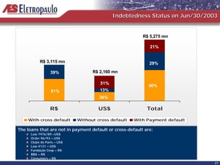 Indebtedness Status on Jun/30/2003


                                                          R$ 5,275 mn

                                                             21%


           R$ 3,115 mn                                       29%

                  39%              R$ 2,160 mn

                                      51%
                                                             50%
                  61%                 13%
                                      36%

                  R$                 US$                    Total

    With cross default       Without cross default    With Payment default

The loans that are not in payment default or cross-default are:
      Law 7976/89 –US$
      Order 96/93 – US$
      Clube de Paris – US$
      Law 4131 – US$
      Fundação Cesp – R$
      BBA – R$
      Consumers – R$
                                                                             27
 