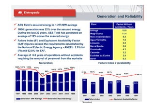 Generation and Reliability

  AES Tietê’s assured energy is 1,275 MW average                                   Plant                          Period Without
                                                                                                                 Accidents –Years
  1H06: generation was 22% over the assured energy.                               Ibitinga                                 18.0
  During the last 20 years, AES Tietê has generated an                            Mogi-Guaçu                               11.4
  average of 18% above the assured energy                                         Nova Avanhandava                         8.5
  Failure Index (FI) and Equivalent Availability Factor                           Água Vermelha                            7.9
  (EAF) figures exceed the requirements established by                            Limoeiro                                 5.9
                                                                                  Barra Bonita                             5.8
  the National Eclectic Energy Agency - ANEEL: 2.9% for
                                                                                  Promissão                                4.3
  (FI) and 92.8% for EAF.
                                                                                  Caconde                                  3.2
  Average of 6.8 years of operations without accidents                            Euclides da Cunha                        2.9
  requiring the removal of personnel from the worksite                            Bariri                                   0.5
                             Generation                                                     Failure Index x Availability
123% 120% 123%        117%                                        122%
                                                           115%
                                             109% 107%
                                     98%                                 97.2%    96.8%                 96.1%
                                                                                            94.2%
                              81%                                                                                  90.9%    92.6%
                                                                                                                                              95.7%

                                                                                                 3.0%
1,617 1,619 1,581                                            1,554        2.8%
                  1,502                    1,392 1,363 1,467                                                       2.5%
                                     1,258                                         2.2%                  2.3%                            2.2%
                             1,040
                                                                                                                              1.6%



1997    1998   1999   2000   2001     2002   2003   2004   2005   1S06
                                                                          2000     2001          2002    2003       2004      2005       1S06*

       Generation - MW Average         Generation / Assured Energy               Failure Index                  Equivalent Availability Factor
                                                                                                                                         19
                                                                         *Annualized
 