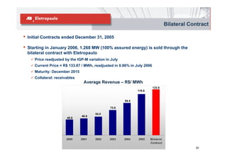 Bilateral Contract

•   Initial Contracts ended December 31, 2005

•   Starting in January 2006, 1.268 MW (100% assured energy) is sold through the
    bilateral contract with Eletropaulo
       Price readjusted by the IGP-M variation in July
       Current Price = R$ 133.87 / MWh, readjusted in 0.86% in July 2006
       Maturity: December 2015
       Collateral: receivables
                                  Average Revenue – R$/ MWh
                                                                           133.9
                                                                119.6


                                                         94.4

                                                 73.6

                                         54.0
                                 48.8
                         45.9




                         2000    2001    2002    2003    2004   2005    Bilateral
                                                                        Contract
                                                                                                20
 