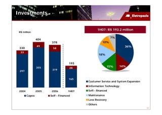 Investments


                                                    1H07: R$ 193.2 million
 R$ million

                                                             7%
                404
                        378                            10%
                49                                                    36%
 330                     58
  33
                                                    18%


                                     193
                355                                        15%      14%
                                     28
                        319
 297


                                     165
                                           Custumer Service and System Expansion
                                           Information Technology
 2004           2005    2006        1H07   Sefl - Financed
        Capex          Self - Financed     Maintenance
                                           Loss Recovery
                                           Others
                                                                                   11
 