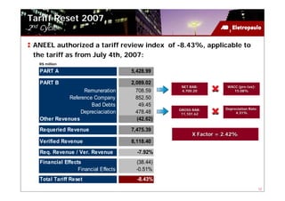 Tariff Reset 2007
2nd Cycle

 ANEEL authorized a tariff review index of -8.43%, applicable to
 the tariff as from July 4th, 2007:
   R$ million

   PART A                              5,428.99

   PART B                              2,089.02
                                                    NET RAB:         WACC (pre-tax):
                                                                          (pre-
                    Remuneration         708.59     4,700.20            15.08%

              Reference Company          852.50
                       Bad Debts          49.45
                                                   GROSS RAB:       Depreciation Rate:
                  Depreciaciation        478.48     11,101.62            4.31%
   Other Revenues                        (42.62)

   Requeried Revenue                   7,475.39
                                                         X Factor = 2.42%
   Verified Revenue                    8,118.40
   Req. Revenue / Ver. Revenue           -7.92%
   Financial Effects                     (38.44)
                   Financial Effects     -0.51%
   Total Tariff Reset                    -8.43%
                                                                                         12
 