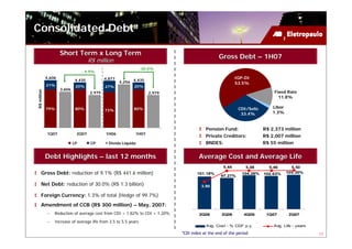 Consolidated Debt

                     Short Term x Long Term
                                                                                                Gross Debt – 1H07
                                      R$ million
                                                                  -30.0%
                                  - 9.9%
             4,606                            4,877                                                      IGP-DI
                              4,435                   4,256 4,435
             21%
             21%
                                                                                                         53.5%
                              20%
                              20%             27%
                                              27%           20%
                                                             20%
                     3,606
                                                                                                                           Fixed Rate
R$ million




                                      2,979                          2,979
                                                                                                                             11.8%

             79%
              79%             80%
                               80%                           80%
                                                              80%                                         CDI/Selic       Libor
                                              73%
                                               73%
                                                                                                           33.4%          1.3%


                                                                                         Pension Fund:                R$ 2,373 million
             1Q07             2Q07            1H06           1H07
                                                                                         Private Creditors:           R$ 2,007 million
                             LP        CP       Dívida Líquida                           BNDES:                       R$ 55 million


             Debt Highlights – last 12 months                                         Average Cost and Average Life
                                                                                                  5.44        5.48      5.46        5.50
       Gross Debt: reduction of 9.1% (R$ 441.6 million)                       %      101.18%
                                                                                                 97.27%
                                                                                                            104.28%   102.63%     105.30%     5
                                                                              %                                                               4
       Net Debt: reduction of 30.0% (R$ 1.3 billion)                                   3.90
                                                                              %                                                               3

       Foreign Currency: 1.3% of total (Hedge of 99.7%)                       %                                                               2
                                                                              %                                                               1
       Amendment of CCB (R$ 300 million) – May, 2007:
                                                                              %                                                               0
             –   Reduction of average cost from CDI + 1.82% to CDI + 1.20%            2Q06       3Q06        4Q06      1Q07        2Q07
             –   Increase of average life from 3.5 to 5.5 years
                                                                                         Avg. Cost - % CDI* p.y.          Avg. Life - years
                                                                             *CDI index at the end of the period                                  17
 