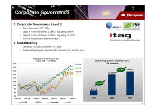 Corporate Governance

      Corporate Governance Level 2
       – Since December 13th, 2004
       – Class A Preferred Shares (ELPL5): tag along of 80%
       – Class B Preferred Shares (ELPL6): tag along of 100%
       – 20% of Independent Board Members
      Sustainability
       – Listed on ISE since December 1st, 2005
       – Sustainability Report based on GRI standards for the first time


                      Eletropaulo x Ibovespa x IEE
                         Index 100 = 12/28/06                                         Daily Average Volume - preferred shares
130                                                                                                (R$ thousand)
                                                                        +27.0%
125
                                                                        +22.3%
                                                                                                               +13.8%    20,510.7
120
                                                                        +16.4%
                                                                                                    18,024.9
115                                                                     +14.2%
110

105                                       '
                                                                                      +331.5%
100

 95                                                                              4,177.5
 90

 85
  Dec-06     Jan-07   Feb-07     Mar-07       Apr-07     May-07     Jun-07       2005                 2006                 1H07

           ELPL6         ELPL5                Ibovespa            IEE
                                                                                                                                    19
 