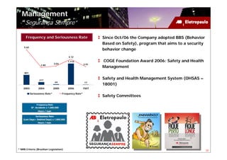 Management
   “Segurança Sempre”

      Frequency and Seriousness Rate                              Since Oct/06 the Company adopted BBS (Behavior
                                                                  Based on Safety), program that aims to a security
     5.65
                                                                  behavior change
                                             4.12

                                             1,715                COGE Foundation Award 2006: Safety and Health
                                 3.03                      2.91
                     2.80
                                                                  Management
     801


                    217
                                                                  Safety and Health Management System (OHSAS –
                                  44                        17
                                                                  18001)
    2003           2004          2005        2006          1S07

            Seriousness Rate*            Frequency Rate*
                                                                  Safety Committees

                  Frequency Rate
             Nº. Accidents x 1,000,000
                   Hours / man

               Seriousness Rate
    (Lost Days+ Debited Days) x 1,000,000
                  Hours / man




* NRB Criteria (Brazilian Legislation)                                                                                20
 