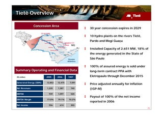 Tietê Overview

                Concession Area
                                                       30 year concession expires in 2029

                                                       10 hydro plants on the rivers Tietê,
                                                       Pardo and Mogi Guaçu

                                                       Installed Capacity of 2.651 MW, 18% of
                                                       the energy generated in the State of
                                            Oceano     São Paulo
                                           Atlântico


                                                       100% of assured energy is sold under
Summary Operating and Financial Data                   long-term contract PPA with
R$ million               2005     2006     1H07        Eletropaulo through December 2015

Generated Energy (GWh)   12,852   12,475     7,091
                                                       Price adjusted annually for inflation
Net Revenues             1,220    1,387       740      (IGP-M)
EBITDA                    939     1,097       520
                                                       Payout of 100% of the net income
EBITDA Margin            77.0%    79.1%     70.2%
                                                       reported in 2006
Net Income                556      614        303
                                                                                               25
 